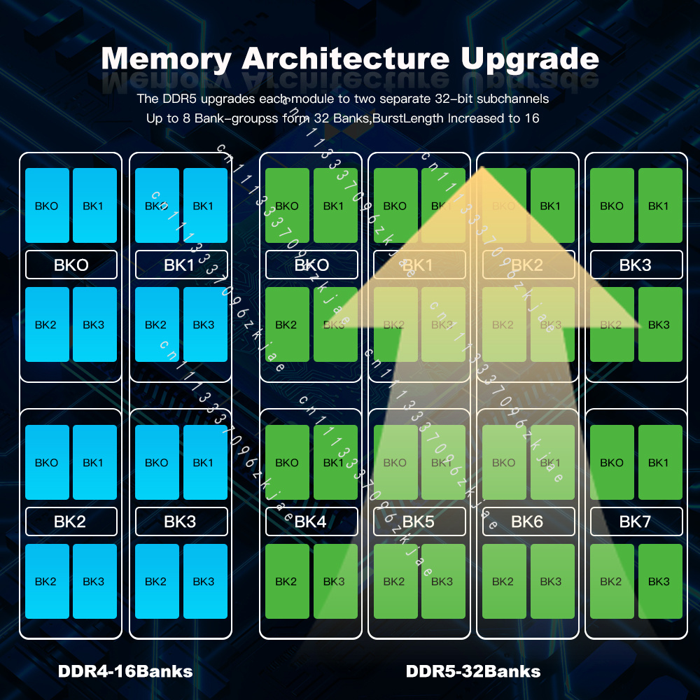 แรม DDR5 คุณภาพสูง 8GB 16GB 32 - Ddr5 8Gb บทวิจารณ์และราคา