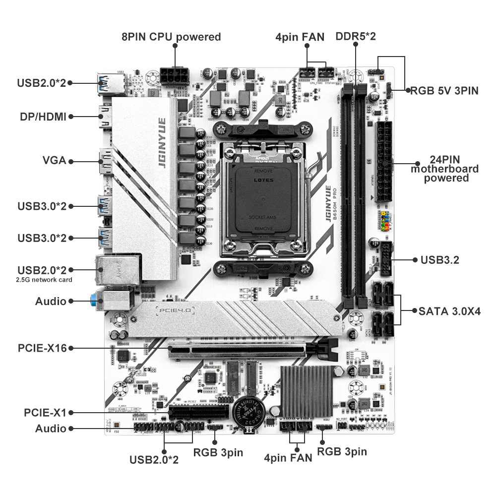 PRO B650M MATX AMD B650 DDR5 6 - Ddr5 64Gb บทวิจารณ์และราคา
